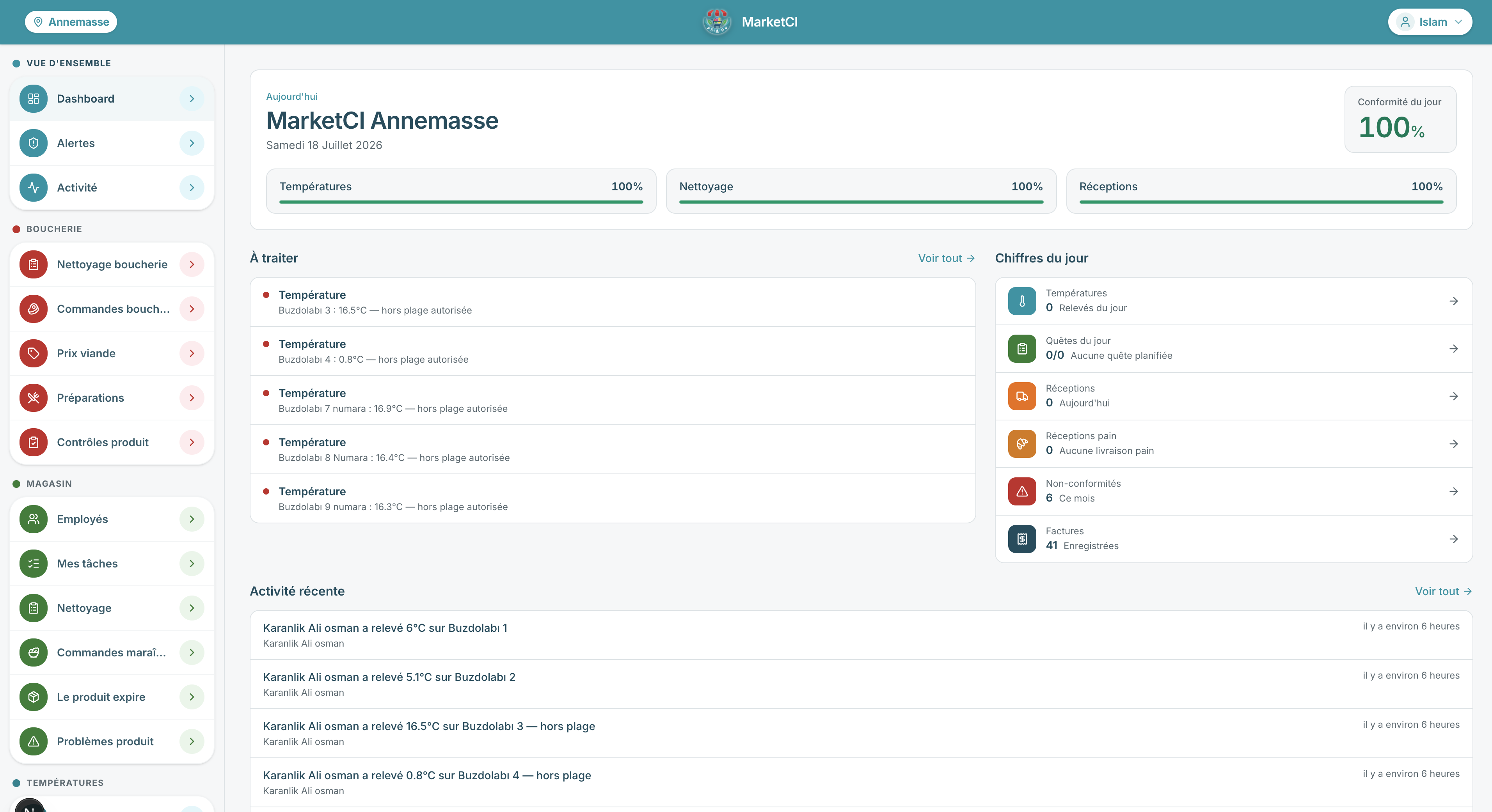 Dashboard MarketCI
